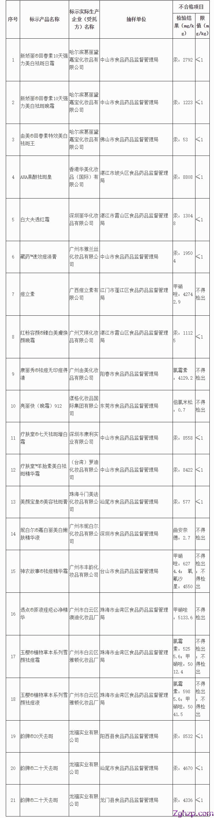 点击浏览下一页