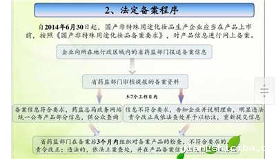 国产非特殊用途化妆品备案流程图