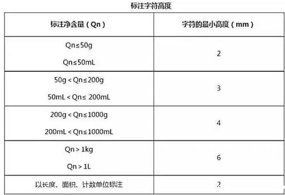 化妆品包装备案要求字符高度
