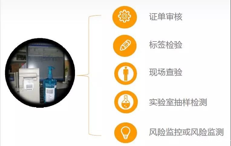 进口化妆品评定程序