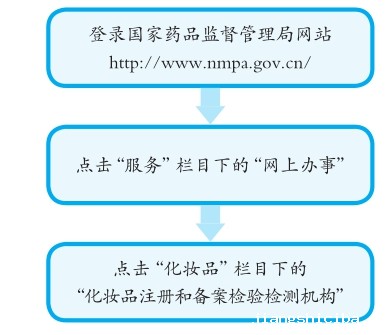 登录化妆品注册和备案检验信息管理系统 登录化妆品注册和备案检验信息管理系统