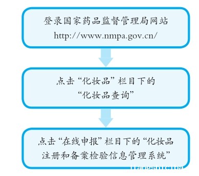 查询经国家药品监督管理部门确认并公布的可承担化妆品注册和备案检验工作的机构 查询经国家药品监督管理部门确认并公布的可承担化妆品注册和备案检验工作的机构