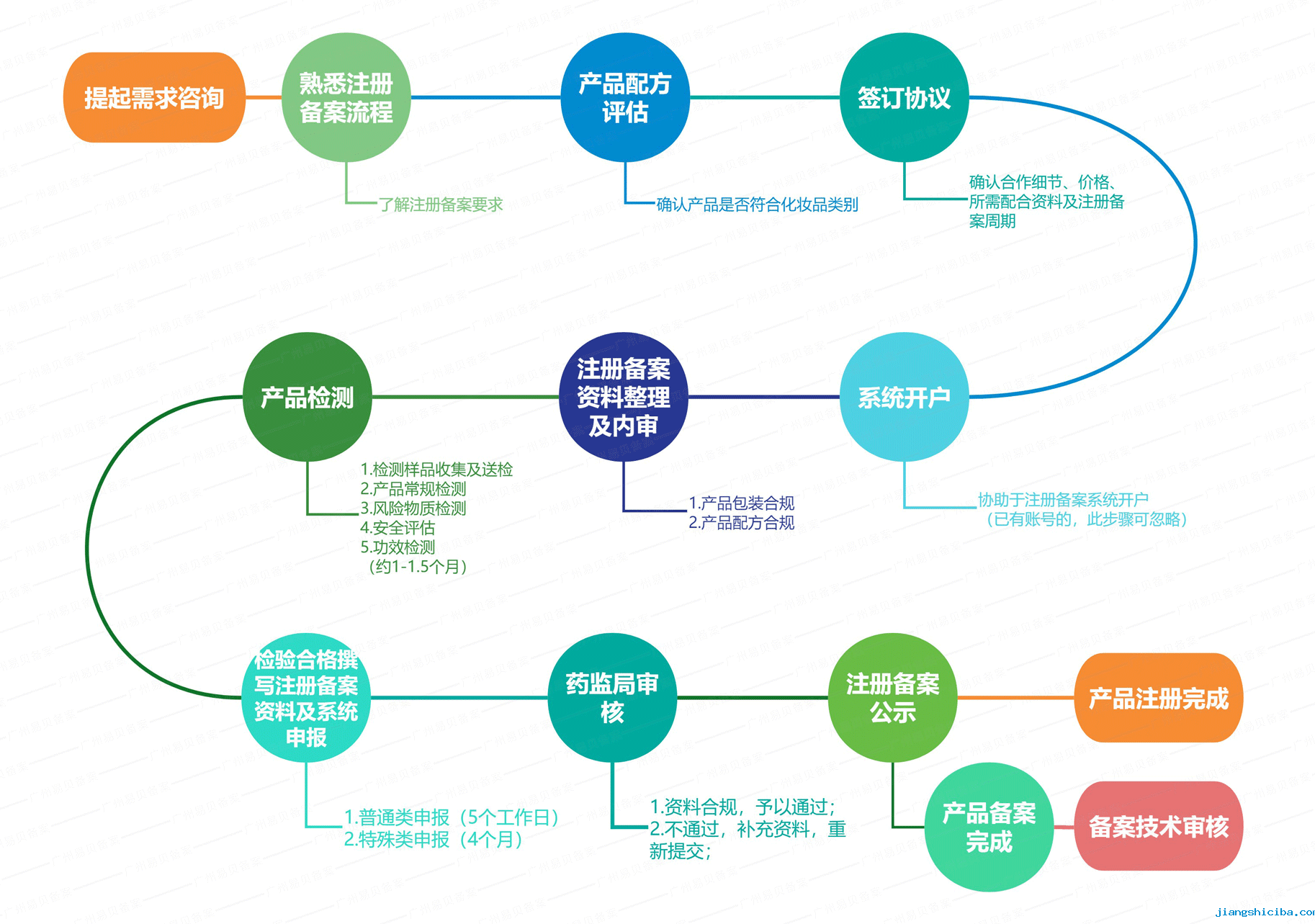 图片上传